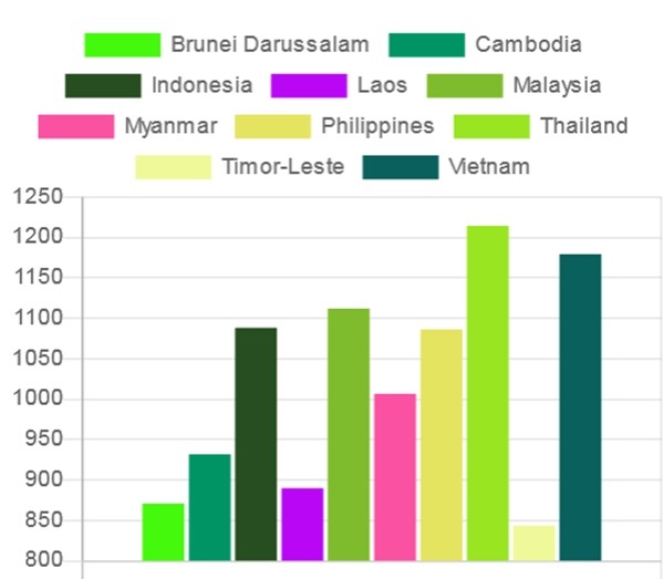 bat ngo thu hang cua doi tuyen viet nam sau tran thua 1 0 truoc indonesia dspl bat ngo thu hang cua doi tuyen viet nam sau tran thua 1 0 truoc indonesia dspl