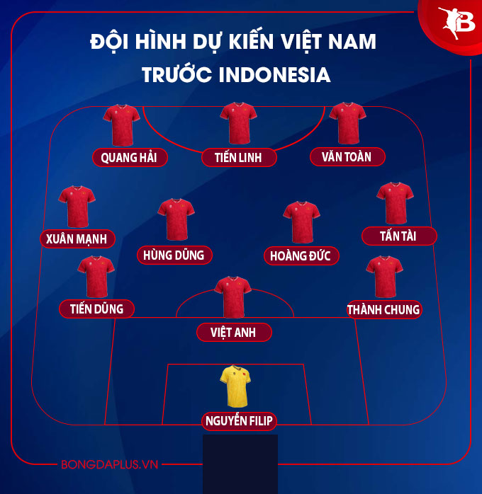 du-doan-doi-hinh-du-kien-cua-viet-nam-tren-san-my-dinh-hlv-troussier-lieu-co-thay-doi-suy-nghi du-doan-doi-hinh-du-kien-cua-viet-nam-tren-san-my-dinh-hlv-troussier-lieu-co-thay-doi-suy-nghi