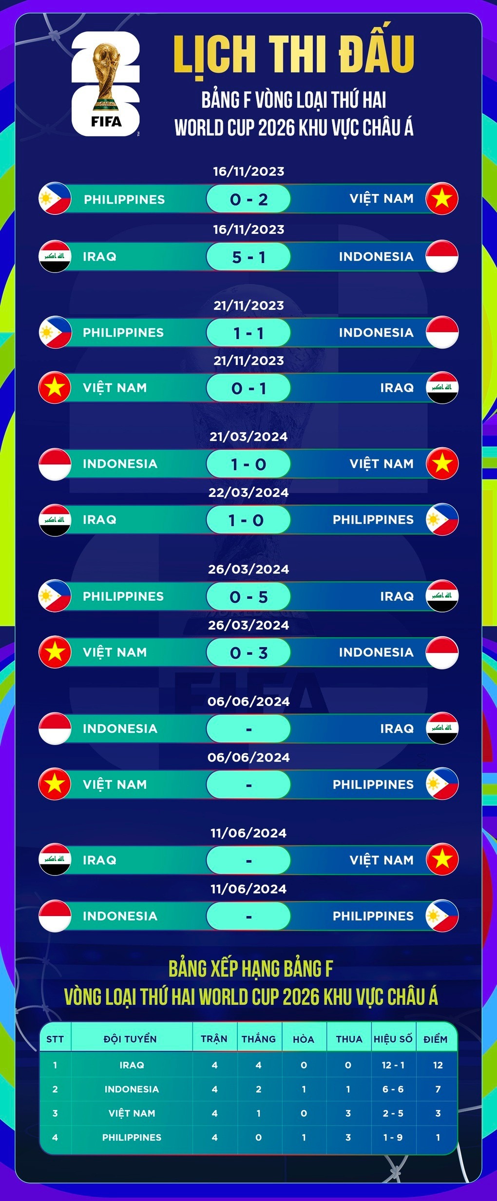 tuyen viet nam roi tu do xuong vi tri thap nhat tu truoc den nay tren bxh fifa dspl