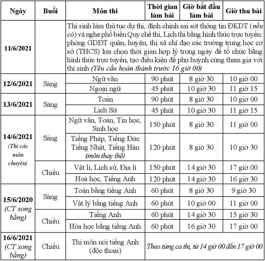 ha noi dieu chinh lich thi vao lop 10 va thoi gian lam bai dspl