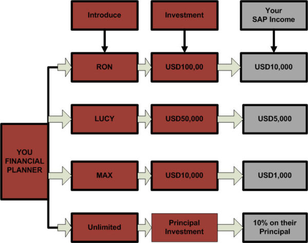 sophy investment 2 sophy investment 2