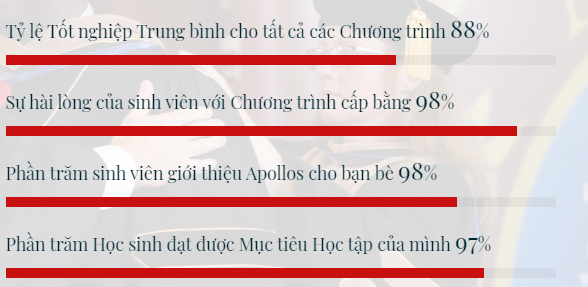 dai hoc apolo dai hoc apolo