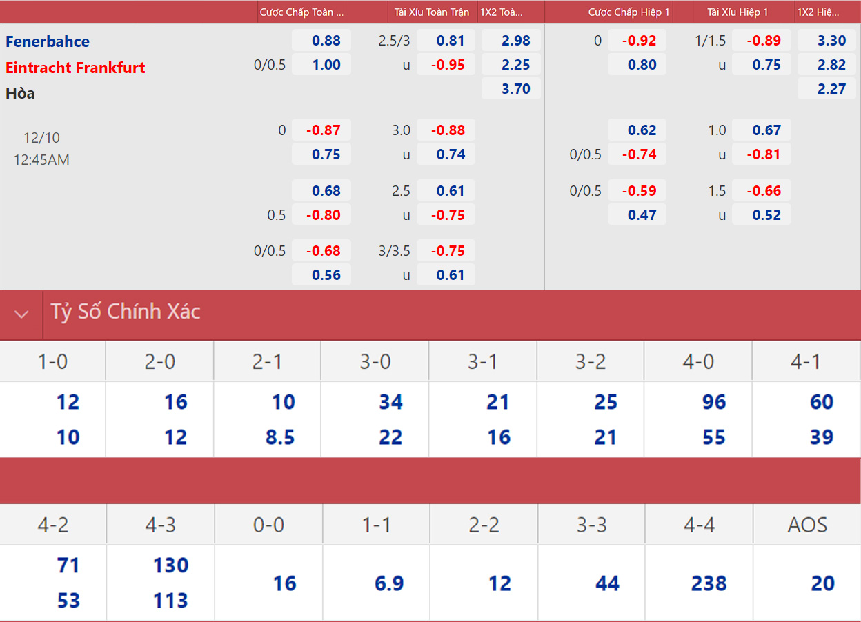 nhan dinh soi keo fenerbahce vs eintracht frankfurt dspl 2 nhan dinh soi keo fenerbahce vs eintracht frankfurt dspl 2