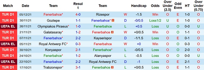 nhan dinh soi keo fenerbahce vs eintracht frankfurt dspl nhan dinh soi keo fenerbahce vs eintracht frankfurt dspl