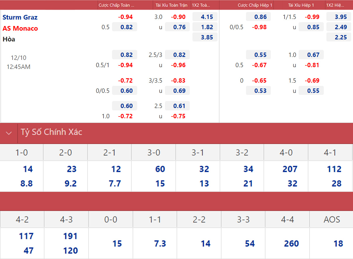 soi keo nha cai sturm graz vs monaco nhan dinh du doan bong da cup 1 soi keo nha cai sturm graz vs monaco nhan dinh du doan bong da cup 1