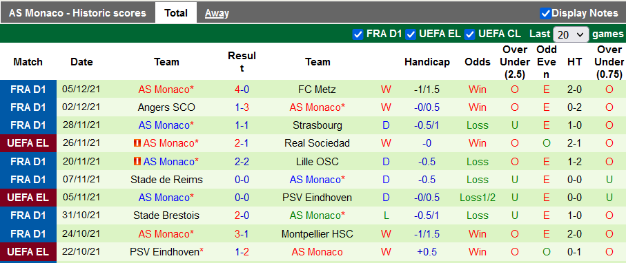soi keo nha cai sturm graz vs monaco nhan dinh du doan bong da cup soi keo nha cai sturm graz vs monaco nhan dinh du doan bong da cup