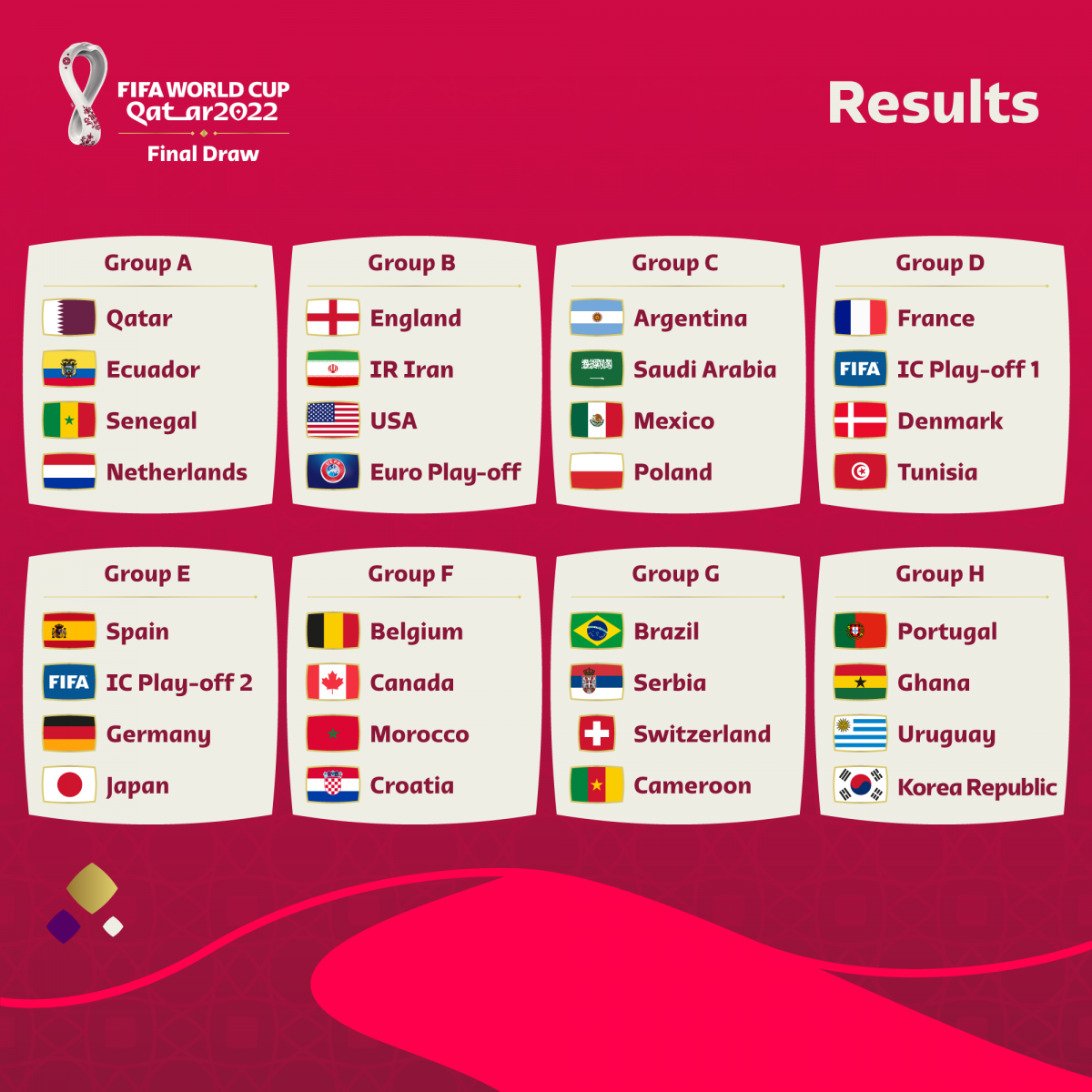 ket qua boc tham world cup 2022 nhat ban cung bang voi duc va tay ban nha 1