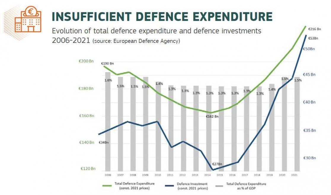 defenceagency1 defenceagency1