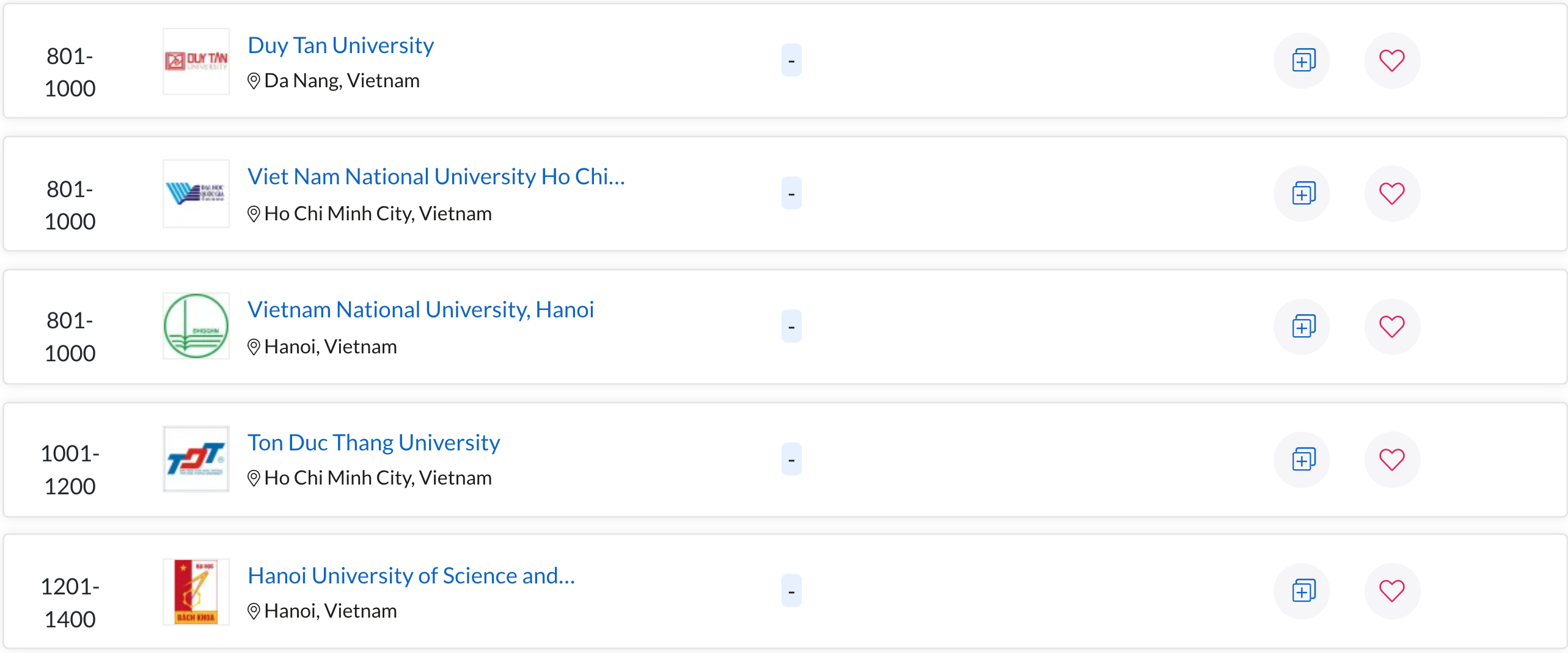 3 dai hoc cua viet nam lot top 1 000 truong tot nhat the gioi 1