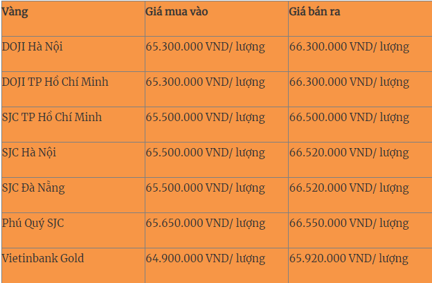 gia vang hom nay 10102022 tang nhe dspl 1 gia vang hom nay 10102022 tang nhe dspl 1