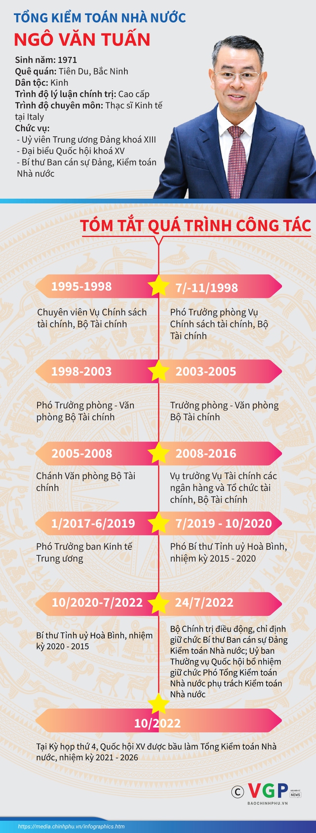 ong ngo van tuan giu chuc tong kiem toan nha nuoc 1 ong ngo van tuan giu chuc tong kiem toan nha nuoc 1