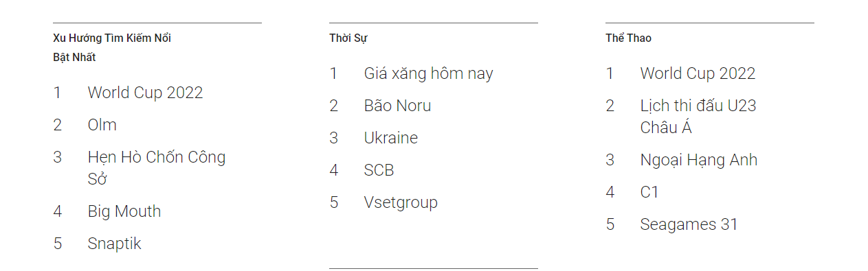 top 10 search trends 2021 in vietnam 1 top 10 search trends 2021 in vietnam 1