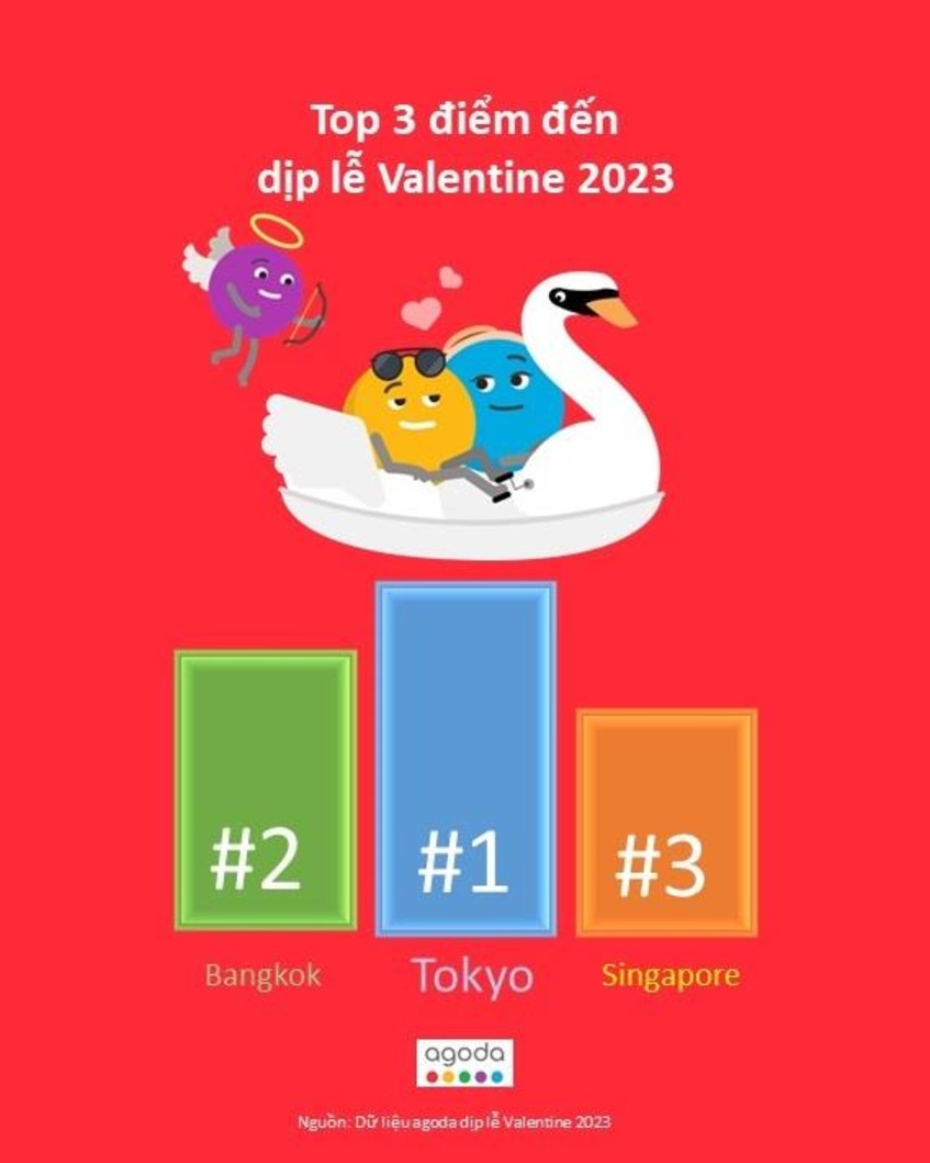 agoda dat hang chatgpt lam tho ngoi ca nhung diem den nong cua mua le valentin 1 agoda dat hang chatgpt lam tho ngoi ca nhung diem den nong cua mua le valentin 1