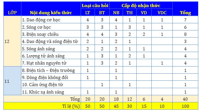 nhan dinh de thi tham khao to hop khxh ki thi tot nghiep thpt 2023 dspl0 00 nhan dinh de thi tham khao to hop khxh ki thi tot nghiep thpt 2023 dspl0 00