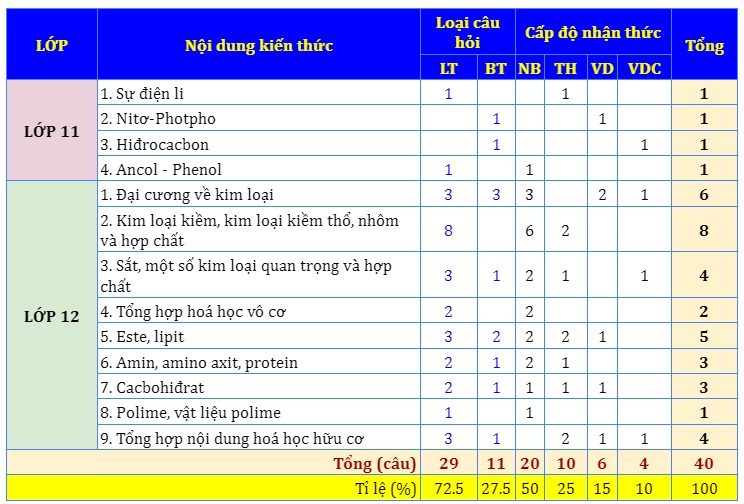nhan dinh de thi tham khao to hop khxh ki thi tot nghiep thpt 2023 dspl0 00n nhan dinh de thi tham khao to hop khxh ki thi tot nghiep thpt 2023 dspl0 00n