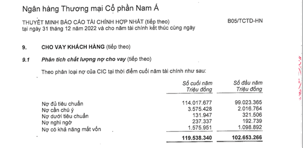 tham vong mo chi nhanh o nuoc ngoai nam a bank dang so huu trai phieu no xau ra sao dspl 1211