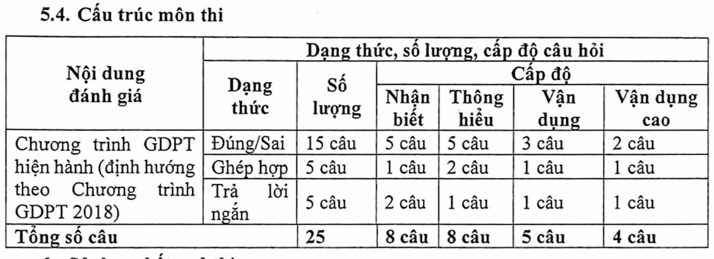 truong dh sai gon cong bo cau truc de thi va lich thi rieng 3 truong dh sai gon cong bo cau truc de thi va lich thi rieng 3