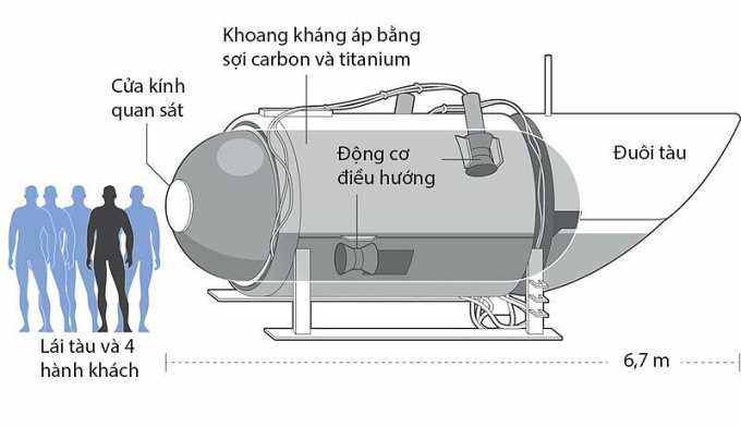 suc ep hon 4 000 tan khien tau lan titan bi nghien nat vv suc ep hon 4 000 tan khien tau lan titan bi nghien nat vv