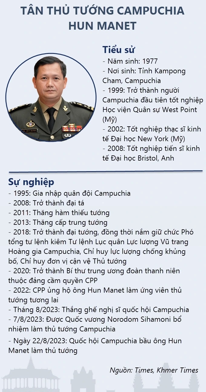 quoc hoi campuchia bau ong hun manet lam tan thu tuong dspl quoc hoi campuchia bau ong hun manet lam tan thu tuong dspl