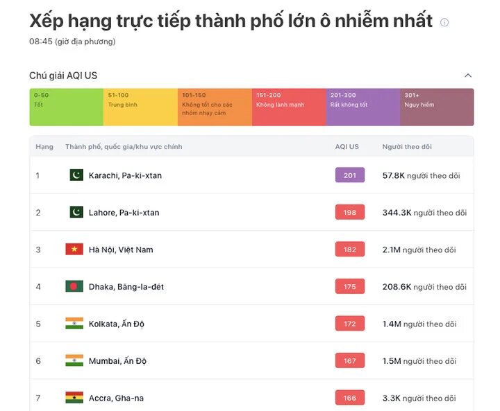 nguyen nhan nao khien o nhiem khong khi o ha noi cao thu 3 the gioi 