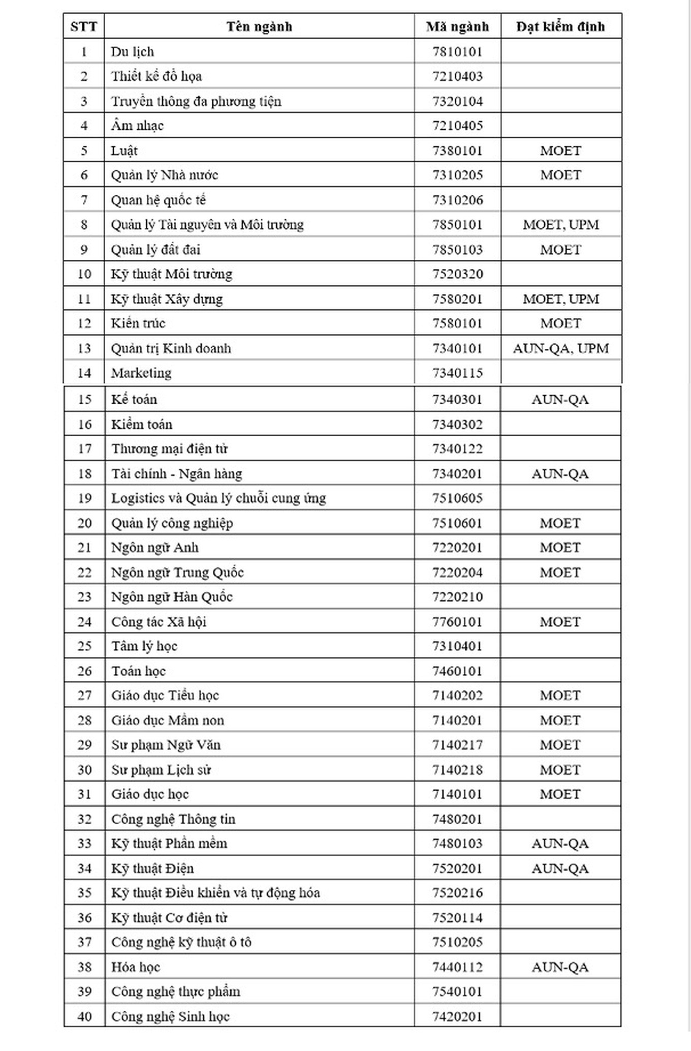 truong dai hoc thu dau mot chinh thuc cong bo phuong an tuyen sinh nam 2024 2 truong dai hoc thu dau mot chinh thuc cong bo phuong an tuyen sinh nam 2024 2
