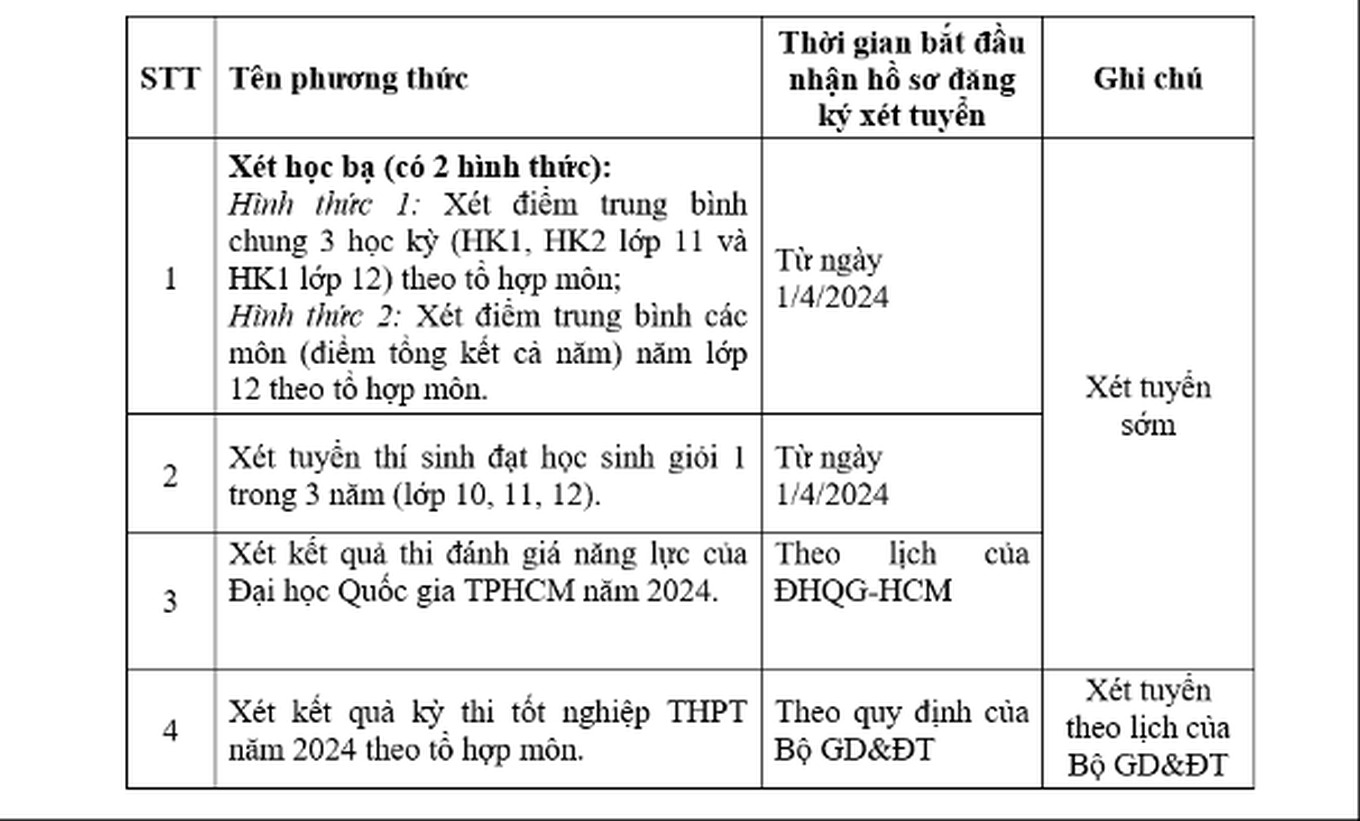 truong dai hoc thu dau mot chinh thuc cong bo phuong an tuyen sinh nam 2024 truong dai hoc thu dau mot chinh thuc cong bo phuong an tuyen sinh nam 2024