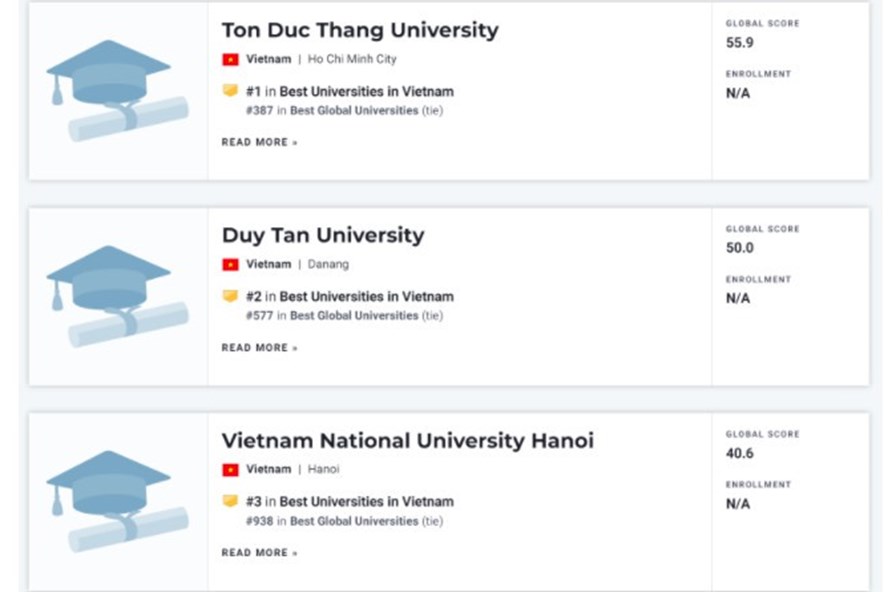 3 truong dai hoc nao cua viet nam duoc tap chi my binh chon tot nhat toan cau 3 truong dai hoc nao cua viet nam duoc tap chi my binh chon tot nhat toan cau