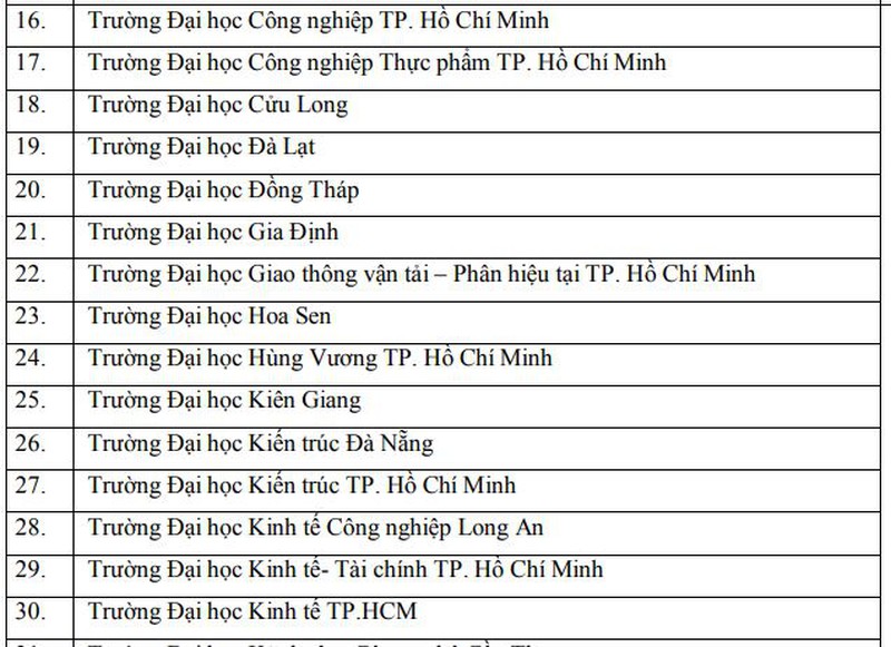 82 truong dai hoc cao dang nao su dung diem thi danh gia nang luc dhqg tphcm 3 82 truong dai hoc cao dang nao su dung diem thi danh gia nang luc dhqg tphcm 3