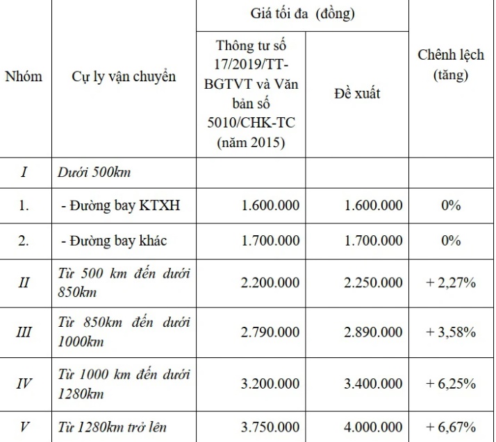 can nhac tang tran gia ve may bay them 3 75 1 can nhac tang tran gia ve may bay them 3 75 1