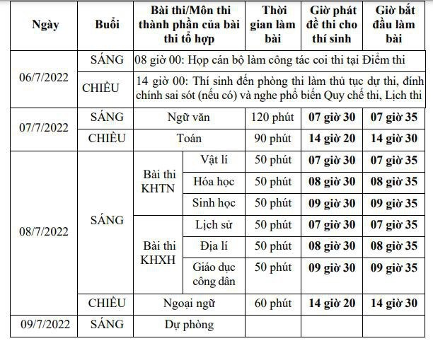 ky thi tot nghiep thpt 2022 thi sinh dang ky du thi nhu the nao 2 ky thi tot nghiep thpt 2022 thi sinh dang ky du thi nhu the nao 2