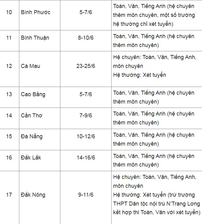 lich thi vao lop 10 nam 2022 cap nhat lich thi o 63 tinh thanh pho2