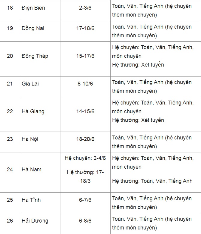 lich thi vao lop 10 nam 2022 cap nhat lich thi o 63 tinh thanh pho3