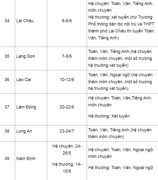 lich thi vao lop 10 nam 2022 cap nhat lich thi o 63 tinh thanh pho5