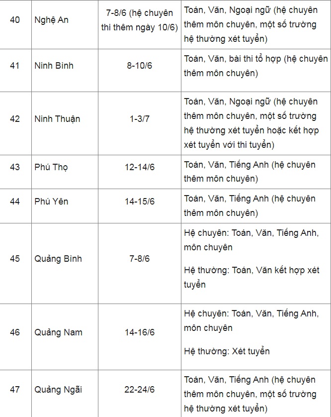 lich thi vao lop 10 nam 2022 cap nhat lich thi o 63 tinh thanh pho6