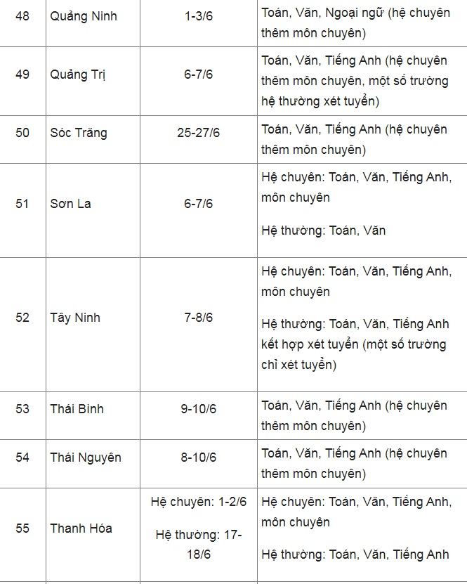 lich thi vao lop 10 nam 2022 cap nhat lich thi o 63 tinh thanh pho7