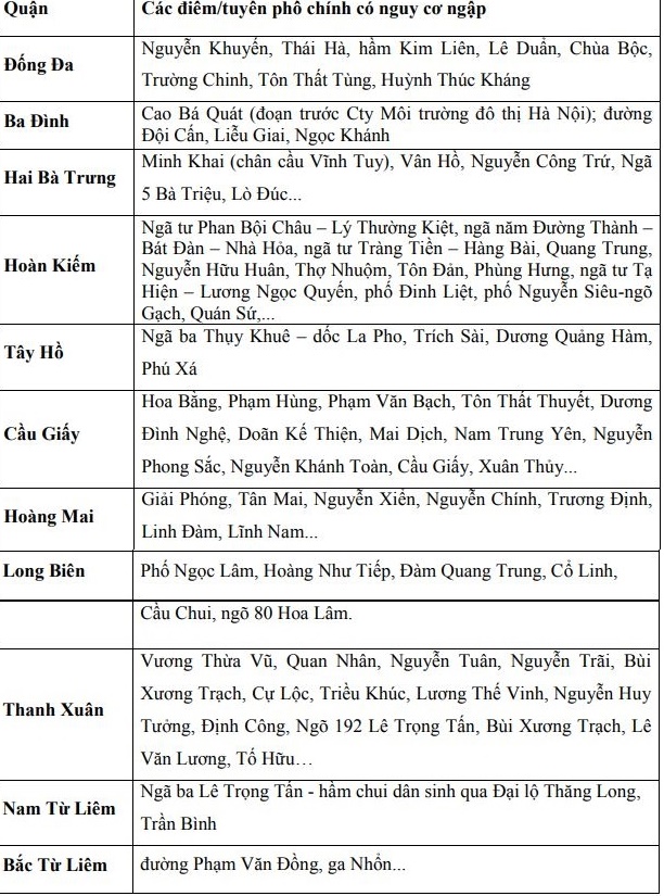 canh bao ngap lut khu vuc noi thanh ha noi canh bao ngap lut khu vuc noi thanh ha noi