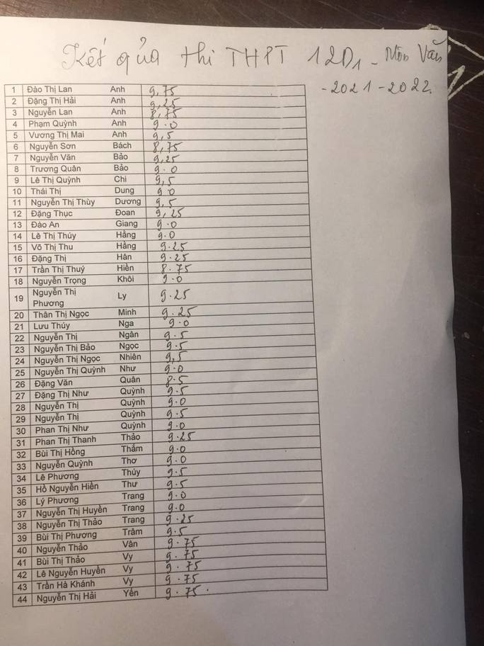 nghe an 4044 hoc sinh mot lop hoc huyen mien nui dat tren 9 diem mon van2 nghe an 4044 hoc sinh mot lop hoc huyen mien nui dat tren 9 diem mon van2