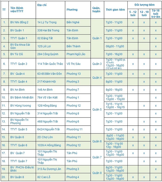 58 diem tiem vac xin covid 19 xuyen le tai tphcm 58 diem tiem vac xin covid 19 xuyen le tai tphcm