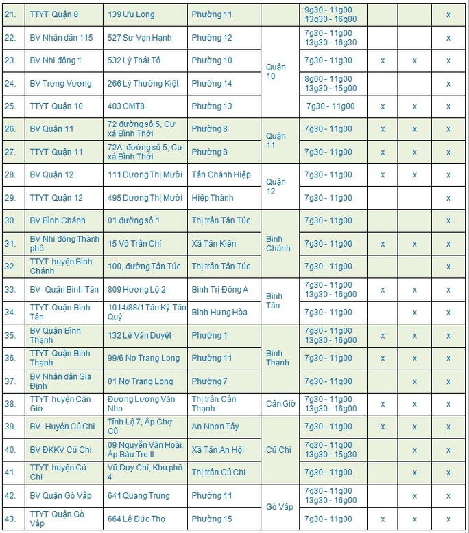 58 diem tiem vac xin covid 19 xuyen le tai tphcm2 58 diem tiem vac xin covid 19 xuyen le tai tphcm2