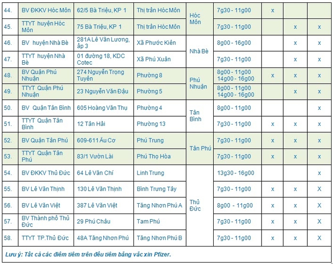 58 diem tiem vac xin covid 19 xuyen le tai tphcm3 58 diem tiem vac xin covid 19 xuyen le tai tphcm3