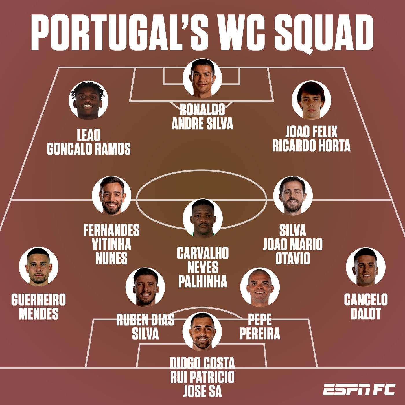 bo dao nha cong bo danh sach cau thu du world cup cristiano ronaldo phan ung gay chu y bo dao nha cong bo danh sach cau thu du world cup cristiano ronaldo phan ung gay chu y