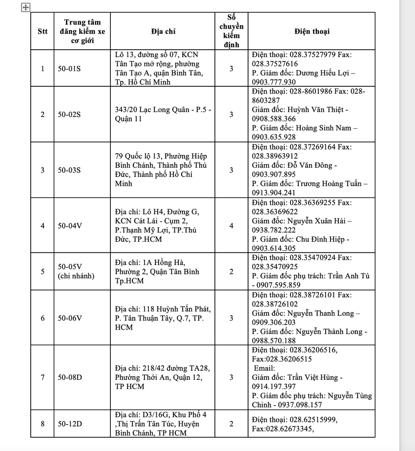 10 trung tam dang kiem dang hoat dong tai tphcm
