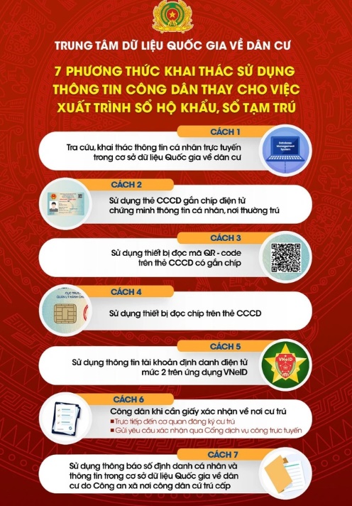 bo cong an 7 phuong thuc giao dich hanh chinh thay the so ho khau giay bo cong an 7 phuong thuc giao dich hanh chinh thay the so ho khau giay
