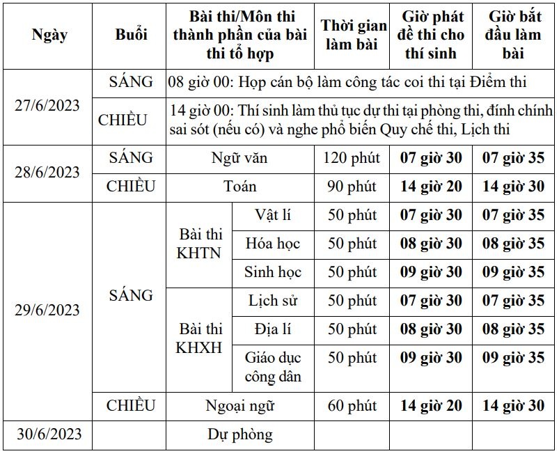 bo gddt ky thi tot nghiep thpt 2023 bat dau tu ngay 276 bo gddt ky thi tot nghiep thpt 2023 bat dau tu ngay 276