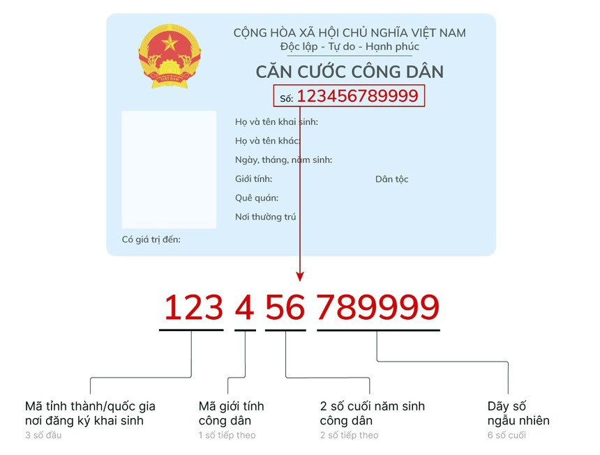 ha noi mo dot cao diem sua thong tin sai tren cccd cho nguoi dan