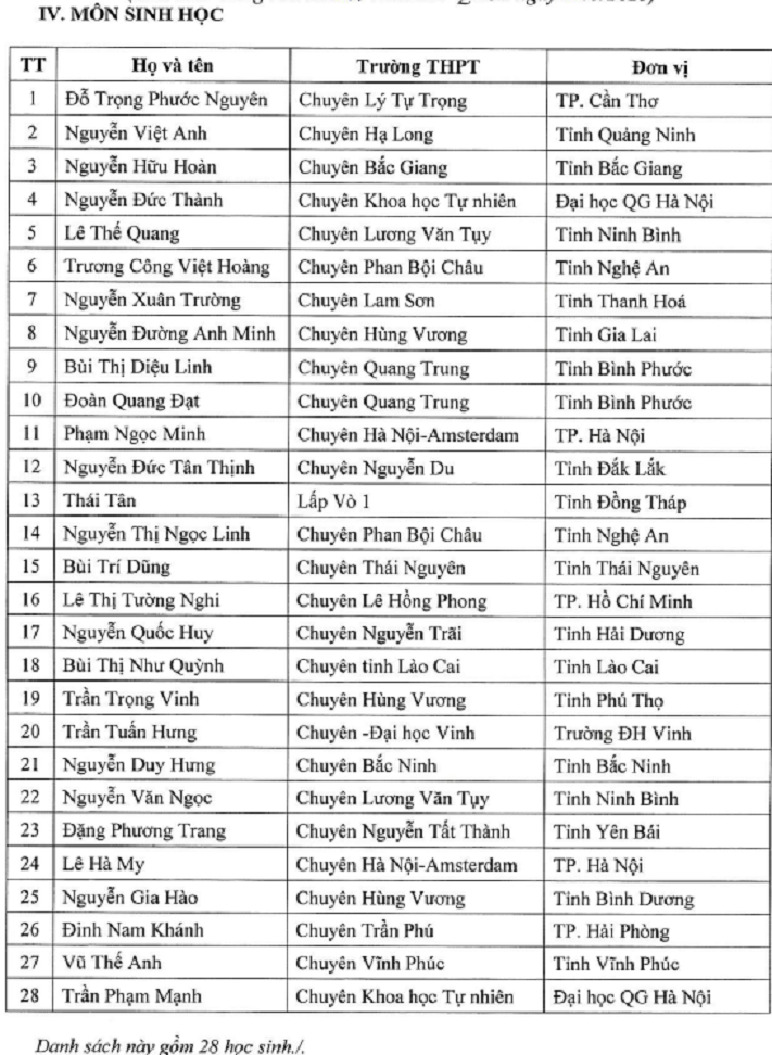 140 hoc sinh nao duoc mien thi tot nghiep thpt nam 2023 4 140 hoc sinh nao duoc mien thi tot nghiep thpt nam 2023 4