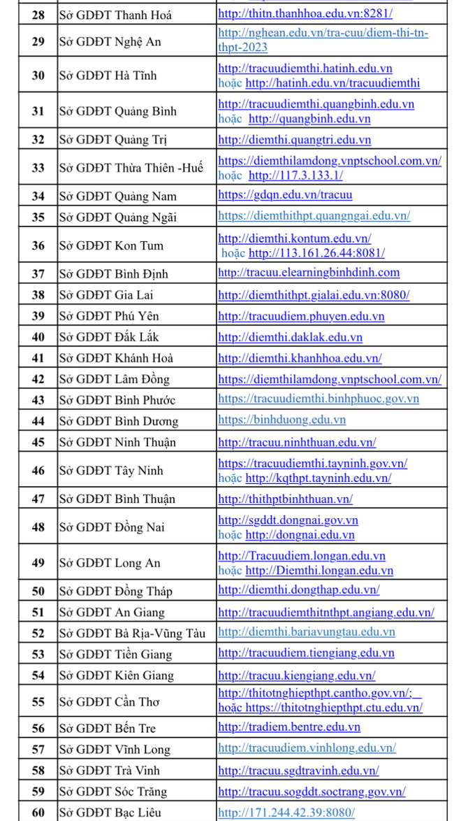 ket qua thi tot nghiep thpt 2023 bo gddt cong bo 65 dia chi tra cuu ket qua thi tot nghiep thpt 2023 bo gddt cong bo 65 dia chi tra cuu