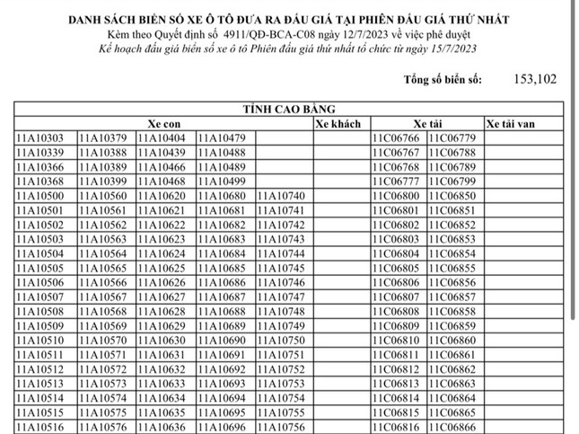 cuc csgt cong bo hon 153000 bien so o to duoc dua ra dau gia lan 1 cuc csgt cong bo hon 153000 bien so o to duoc dua ra dau gia lan 1
