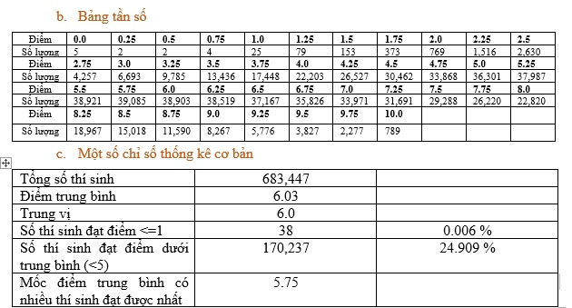 pho diem mon lich su thi tot nghiep thpt 2023 2 pho diem mon lich su thi tot nghiep thpt 2023 2