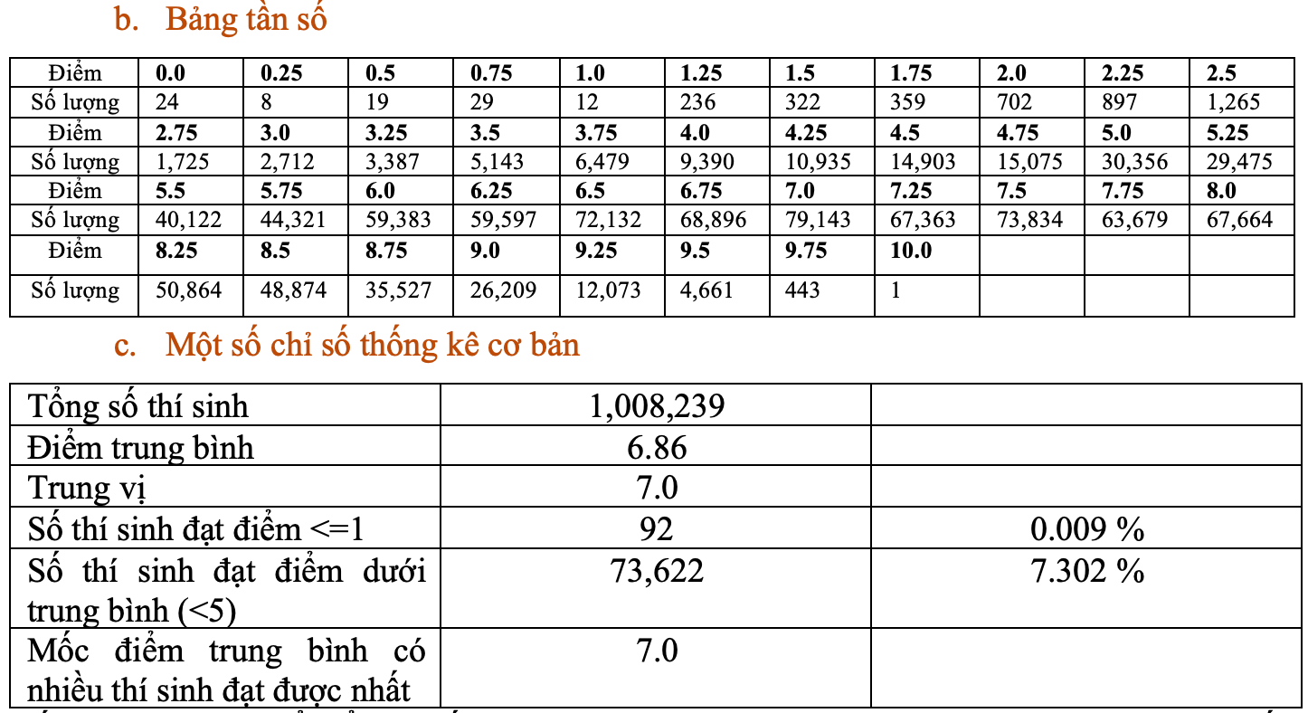 pho diem mon ngu van thi tot nghiep thpt 2023 2 pho diem mon ngu van thi tot nghiep thpt 2023 2